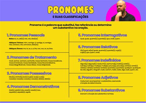 classificação dos pronomes